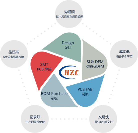 苏州赫智铖电子 苏州赫智铖电子